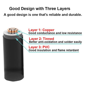 100FT 18 AWG Gauge Electrical Wire